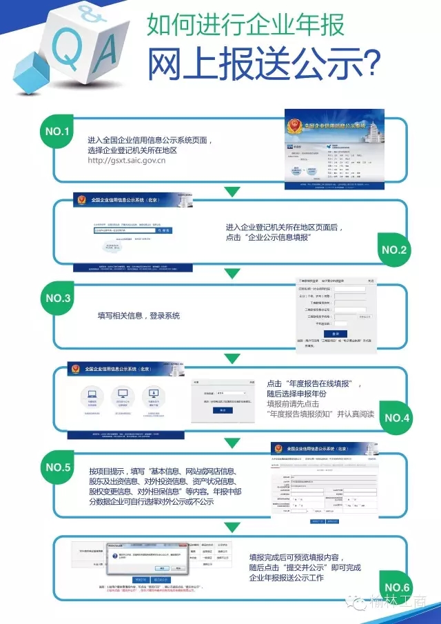 企業(yè)年報(bào),企業(yè)申報(bào),代理記賬,企業(yè)年報(bào)怎么辦理