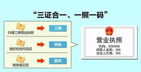 營改,增,三證,合一,后,還需,要在,營業(yè)執(zhí)照,蓋,