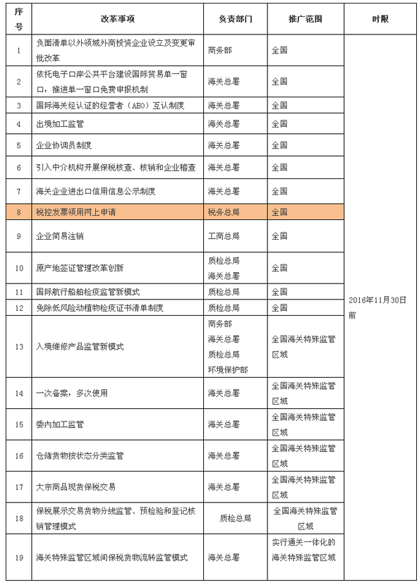 國(guó)務(wù)院,“,稅控,發(fā)票,領(lǐng)用,網(wǎng)上,申請(qǐng),”,將,