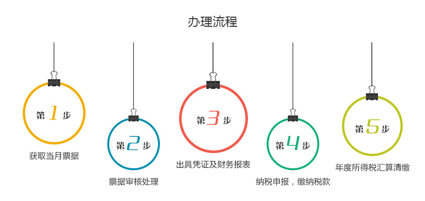 外資,一般,納稅人,代理,記賬,1年,