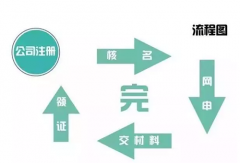 代理記賬公司需要怎么選擇才能找到比較好的？