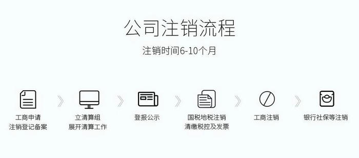 清算組成員,企業(yè),公司清算